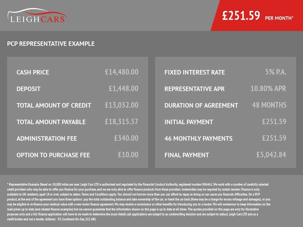 2021 Kia Sportage 1.6CRDi 2 (134bhp) 48V