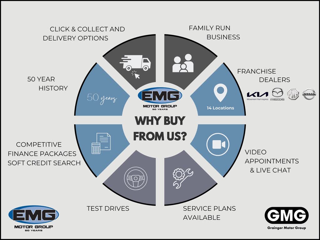 2017 Mazda Mazda2 1.5 Sport (Nav) (90ps) SKYACTIV-G Auto